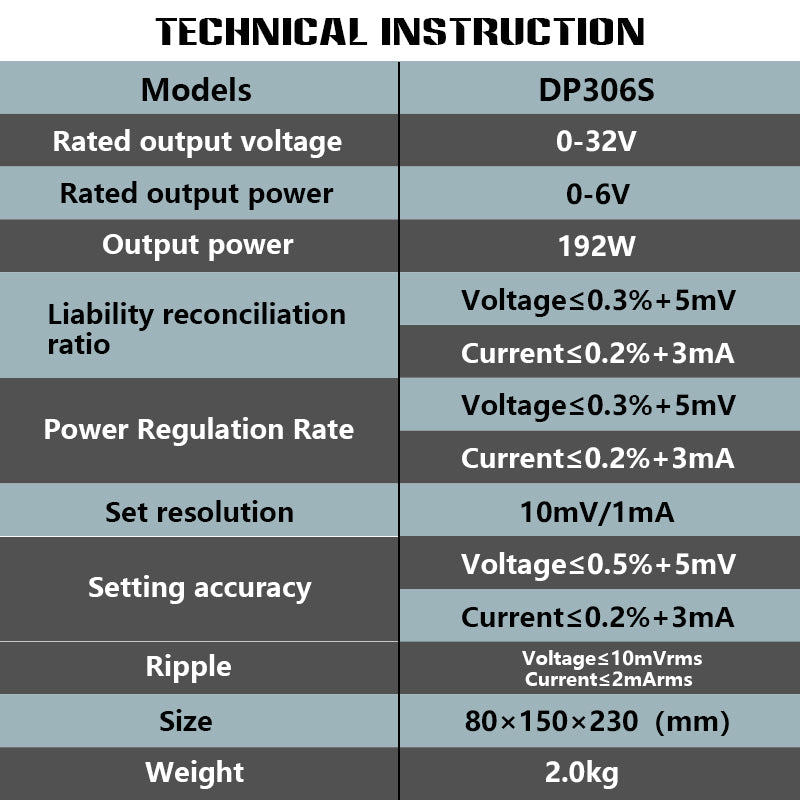 Voltmeter 306