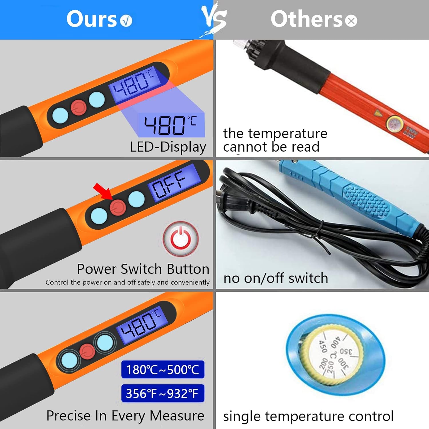 Soldering Iron Kit, 90W Soldering Iron LCD Adjustable Temperature, 13 in 1 Soldering Welding Iron Gun Kit with 5 Tips, Flux, Desoldering Pump, Stand, Tweezers, Wire Cutter, Solder Wire, Sponge, 110V - HANDSKIT